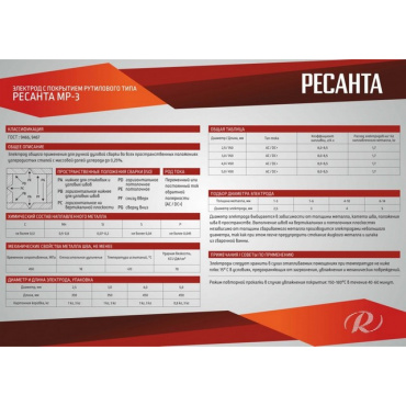 Электроды Ресанта МР-3 ф 2,5  (1кг). Фото 4