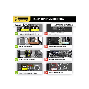 Аппарат инверторный кедр КЕДР UltraARC-220S Pulse Digital. Фото 7